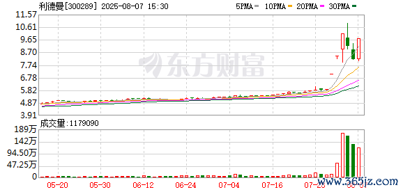 K图 300289_0